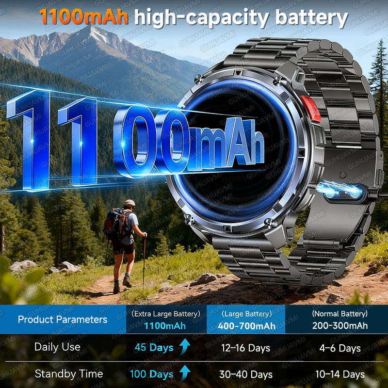 New Military T-Rex3 Ultra 1100 - Outdoor Power Meter Box ulasan dan harga