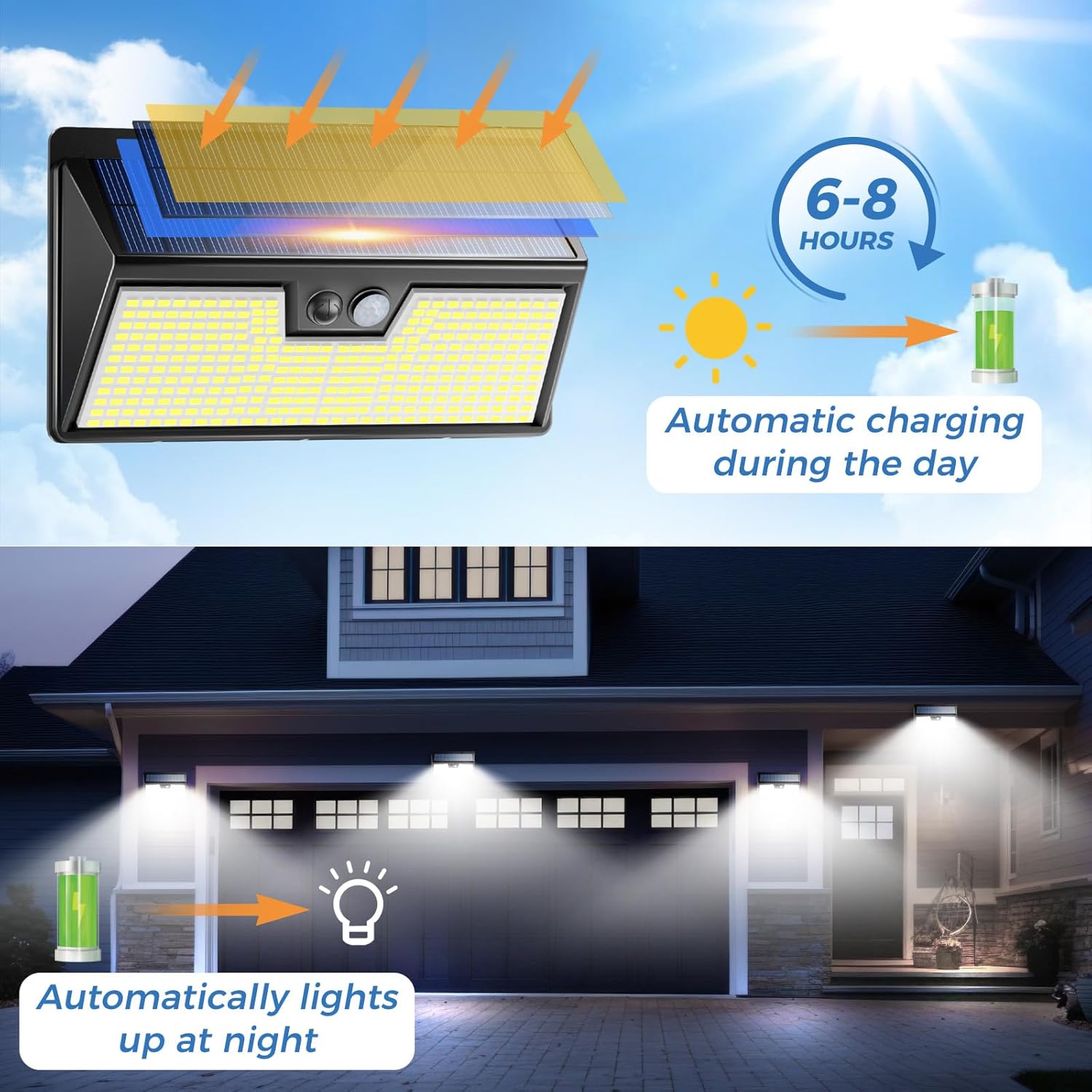 Solar Lights Outdoor Motion Se - Outdoor Power House ulasan dan harga