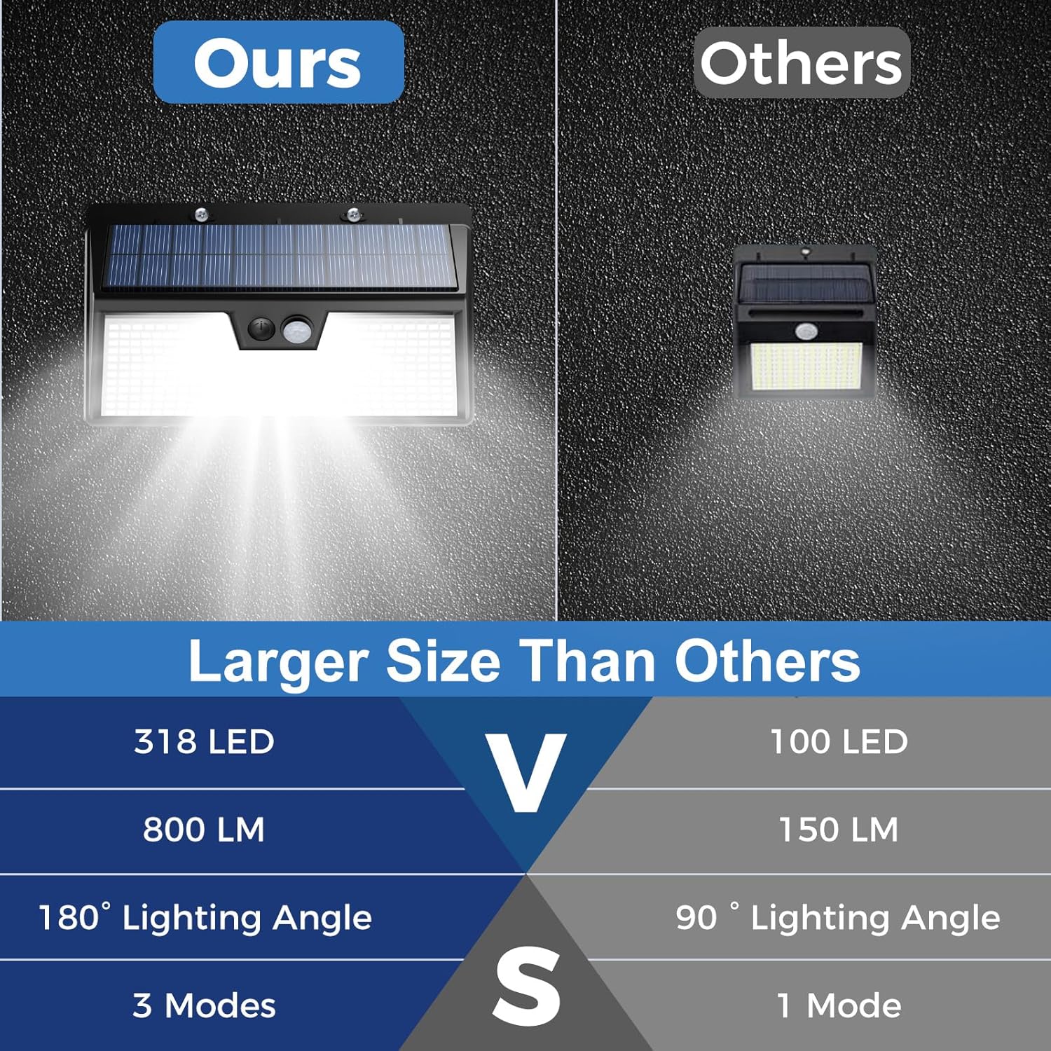 Solar Lights Outdoor Motion Se - Outdoor Power House ulasan dan harga